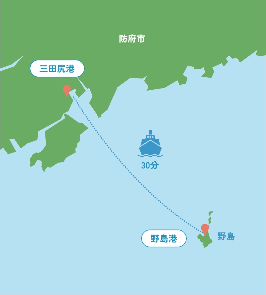 アクセス